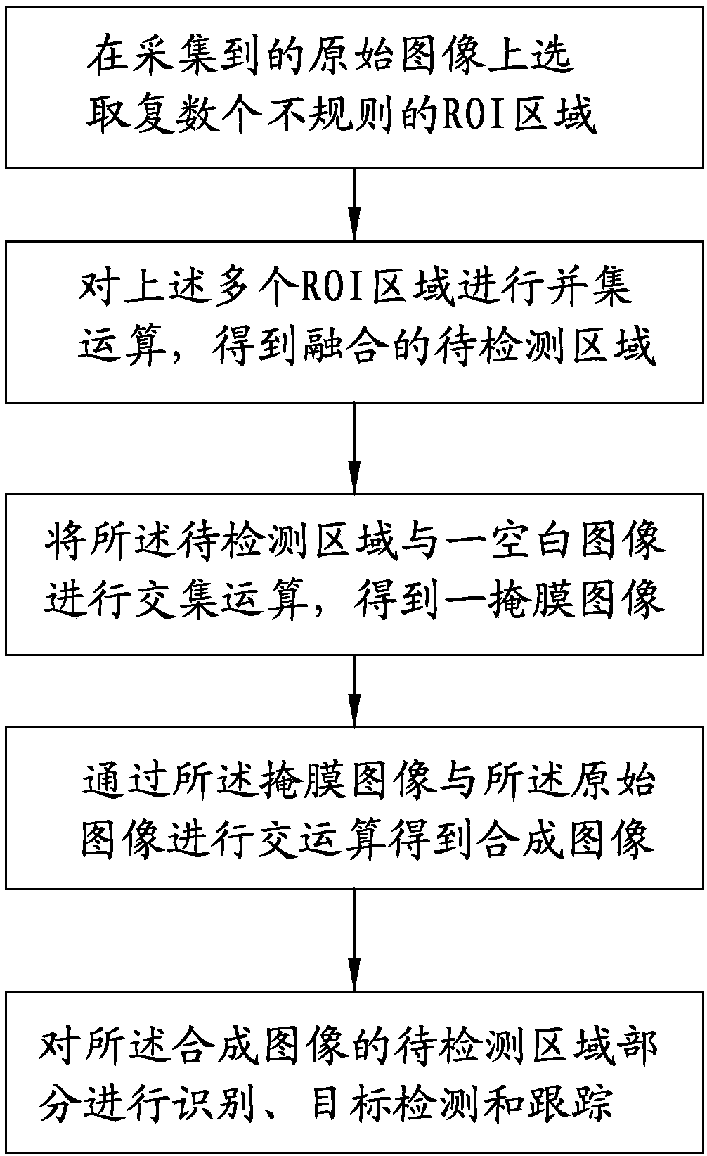 A target detection and tracking method based on a plurality of irregular ROI