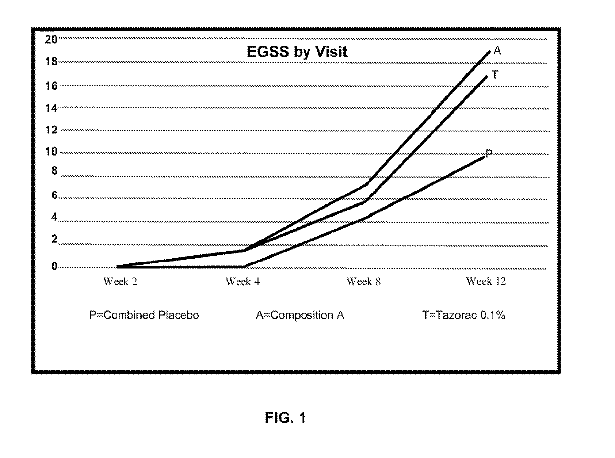 Topical compositions and methods for treating skin diseases