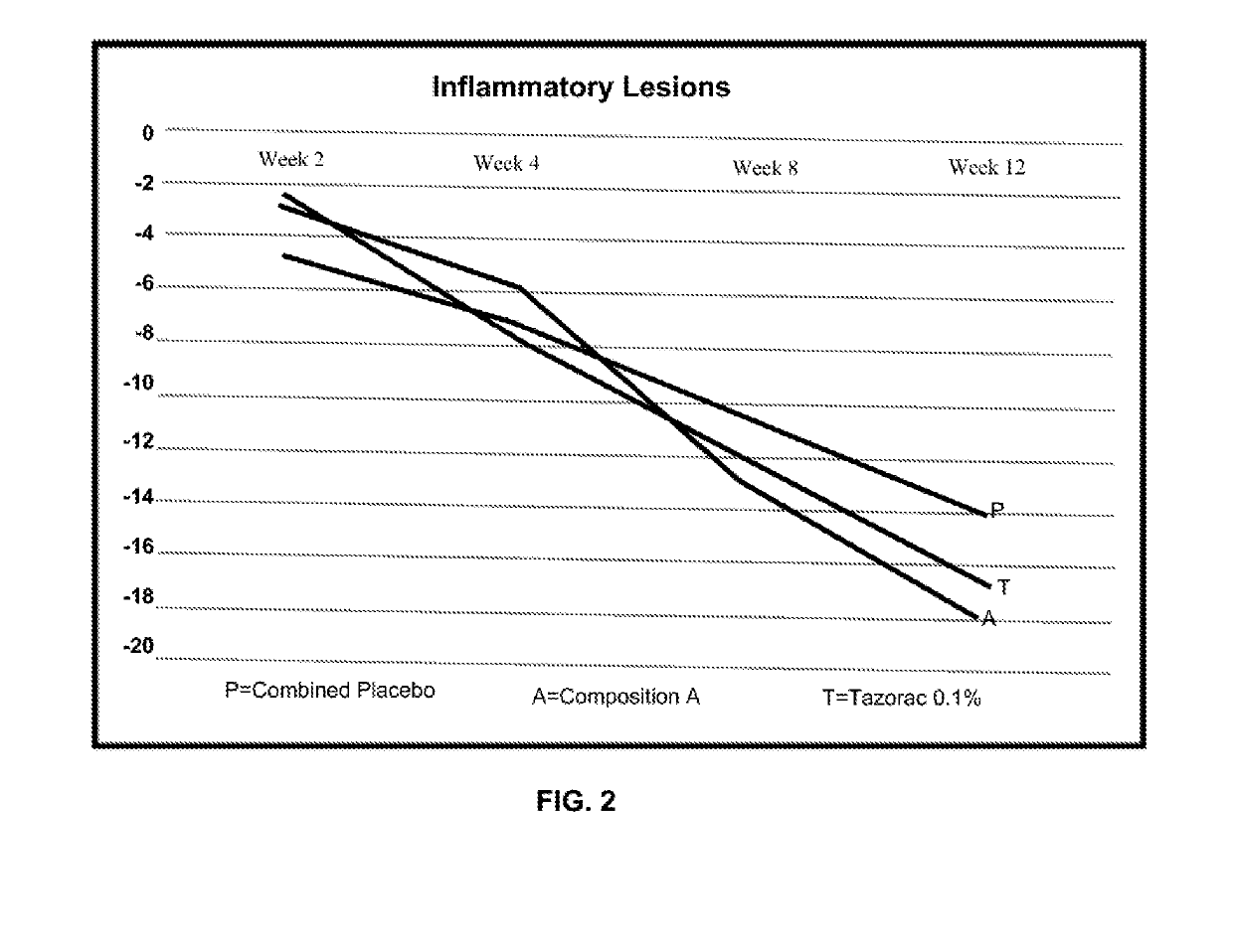 Topical compositions and methods for treating skin diseases