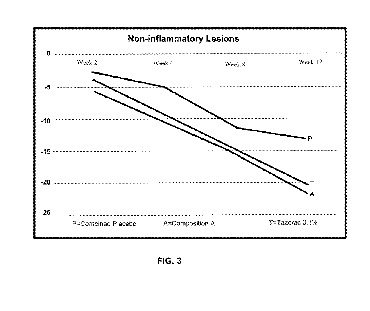 Topical compositions and methods for treating skin diseases