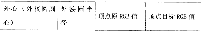 Method for correcting colour of colour difference meter by utilizing tetrahedron interpolation method