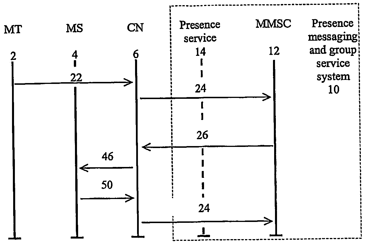 Method and device for delivering messages to mobile terminal devices in accordance with a user selectable attainability status