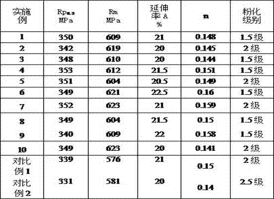 Alloying hot galvanizing steel with tensile strength larger than or equal to 590 MPa and production method