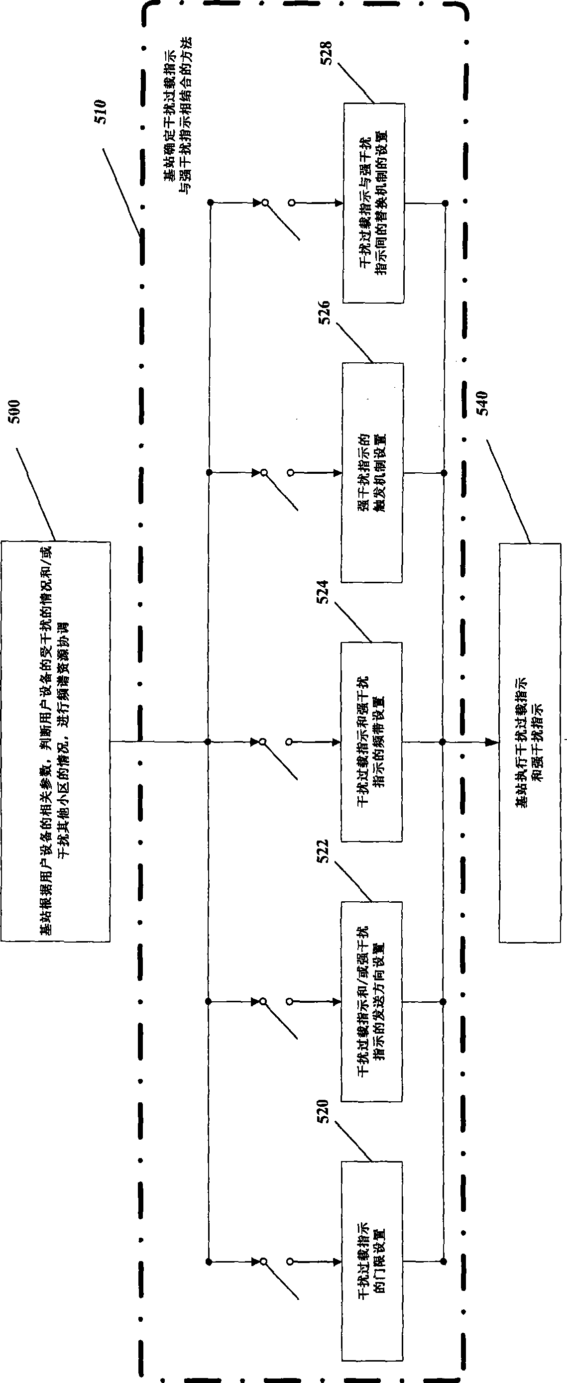 Interference coordination method and base station for uplink FDM cellular communication system