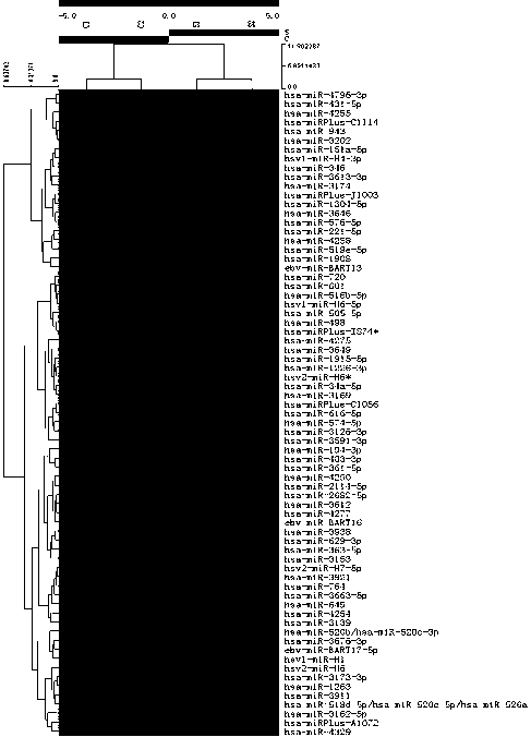 Serum miRNA combination as molecular marker for assessing non-obstructive azoospermia