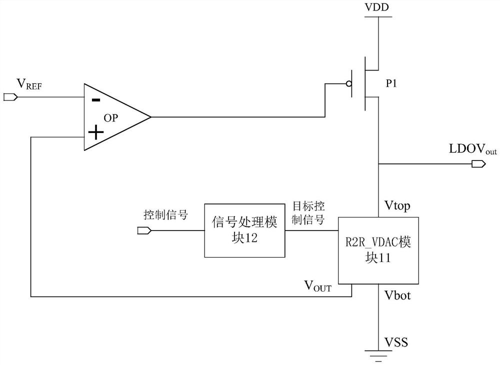 LDO circuit based on R2R_VDAC module and electronic equipment