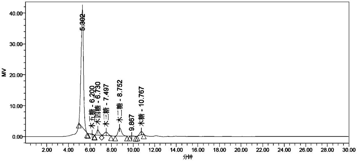 Method for preparing xylooligosaccharide through H2O2-HOAc coupling pre-processing