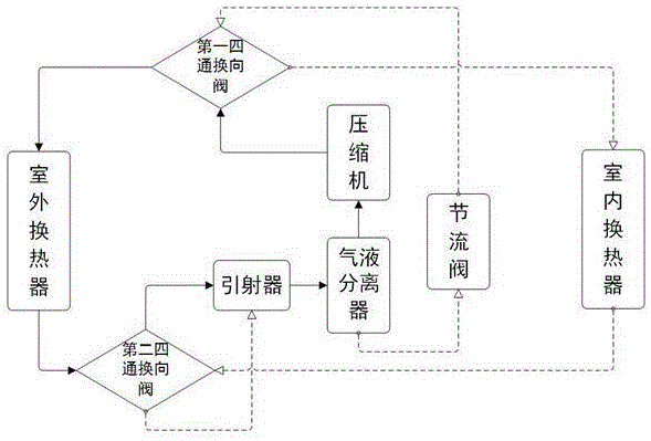 Dual-operation compression-ejection heat pump air conditioner system