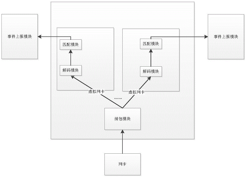 Novel business and database auditing engine