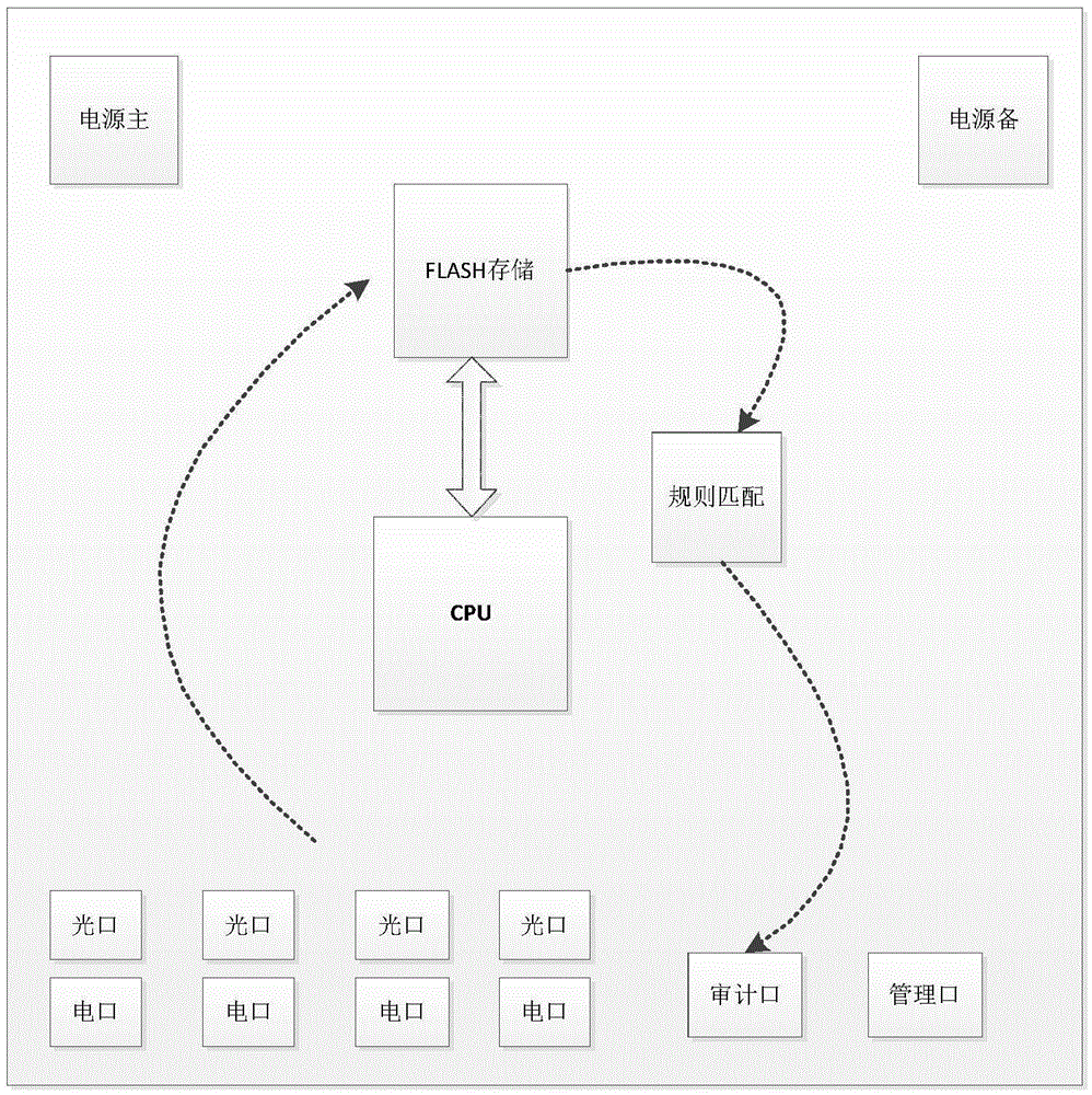 Novel business and database auditing engine