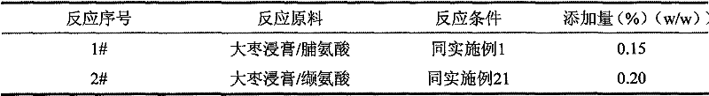 Maillard reaction product of Chinese date extract and use thereof in tobacco