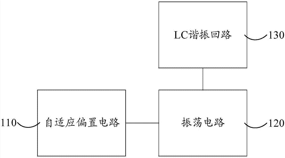 RF voltage-controlled oscillator