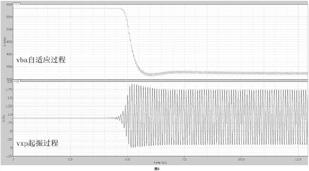 RF voltage-controlled oscillator