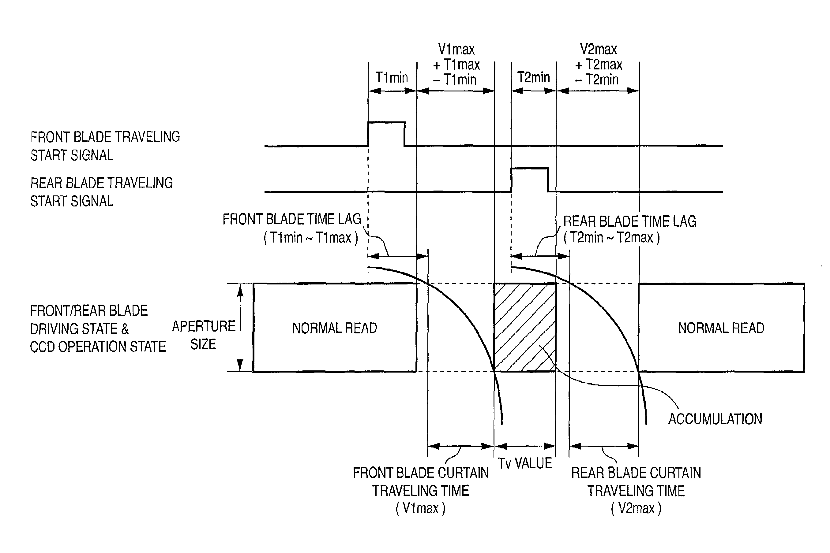 Image sensing apparatus with electronic shutter function and mechanical shutter function, and image sensing method