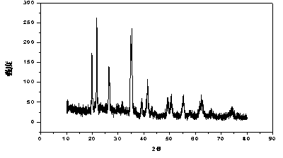 Preparation method of lithium ion battery anode material lithium fluoborate