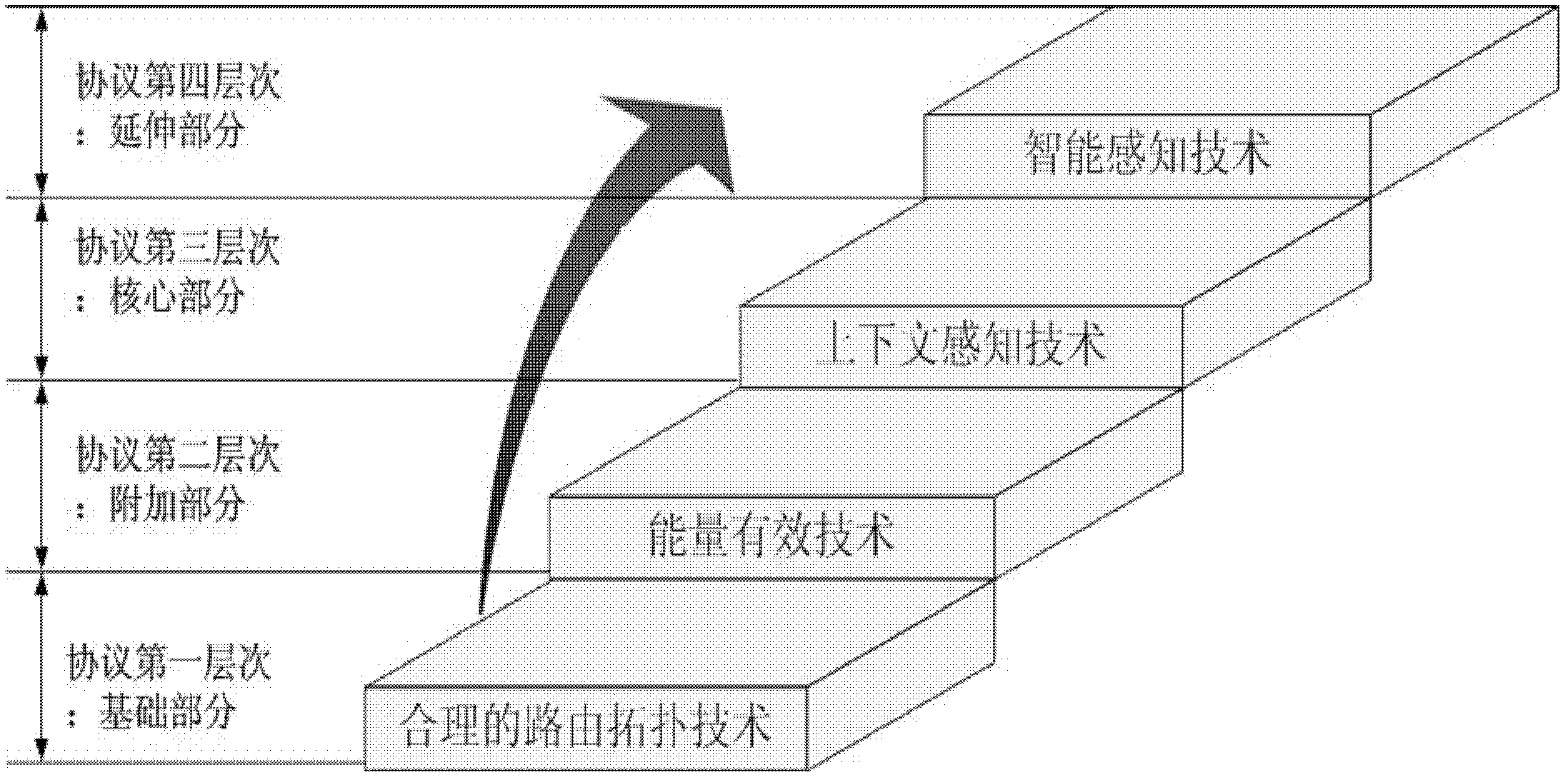 Energy-saving routing method of nodes of internet of things based on context-aware technology