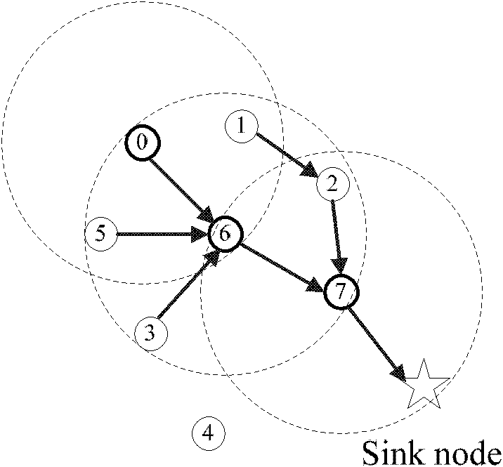 Energy-saving routing method of nodes of internet of things based on context-aware technology