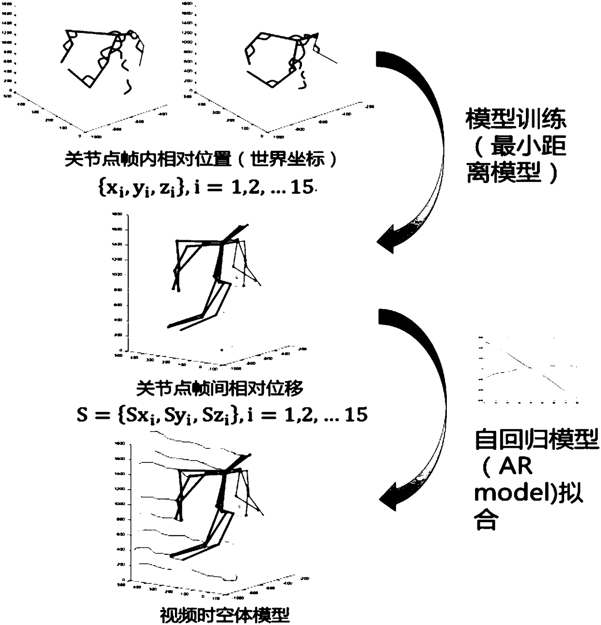 Human body movement tracking method based on bidirectional Markov Monte Carlo particle filter