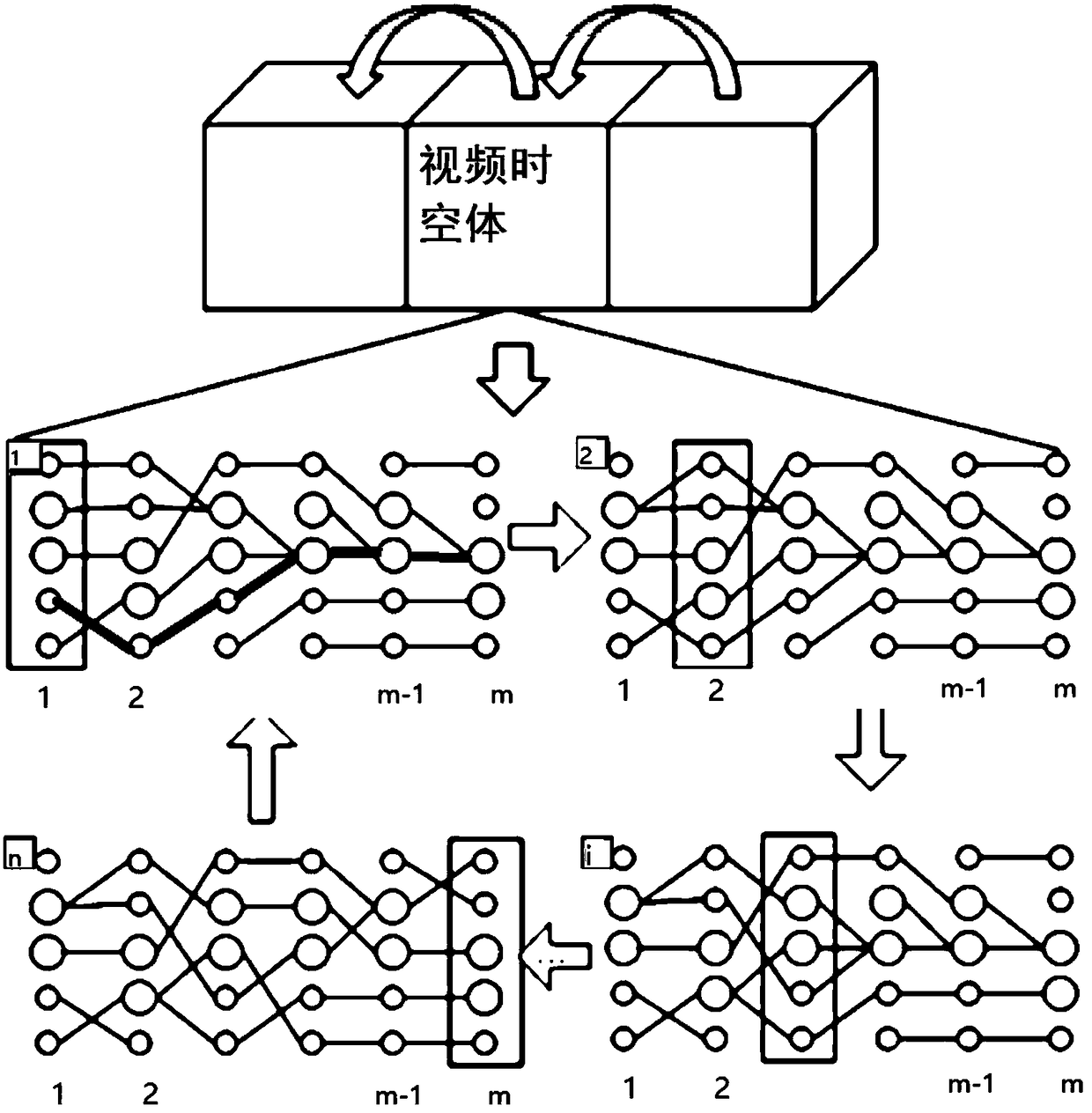 Human body movement tracking method based on bidirectional Markov Monte Carlo particle filter