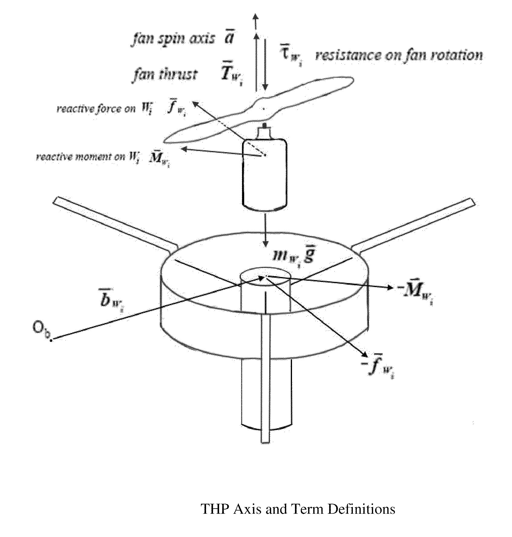 Tethered hovering platform