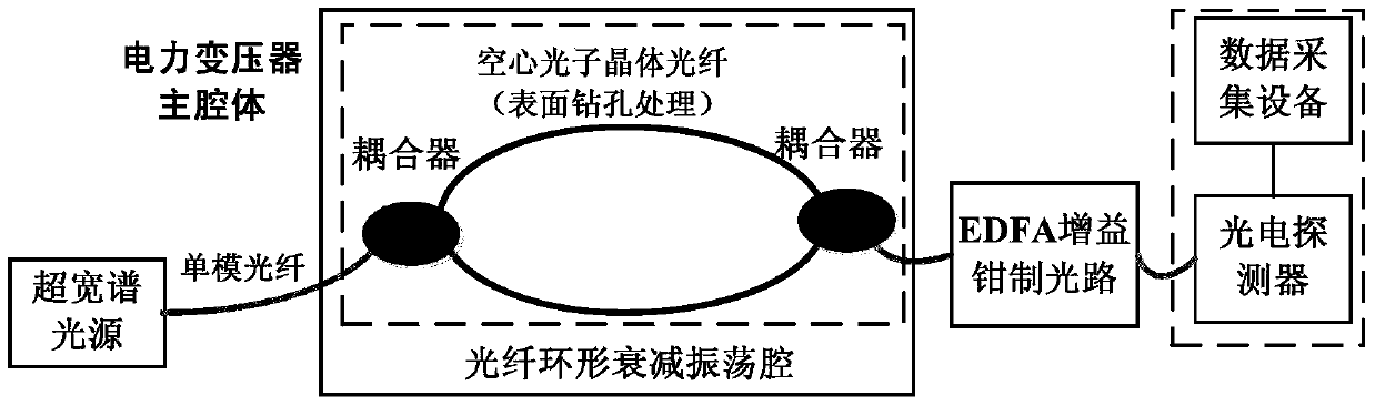 Gas detection device in transformer oil with high-sensitivity spectral absorption attenuation oscillation cavity