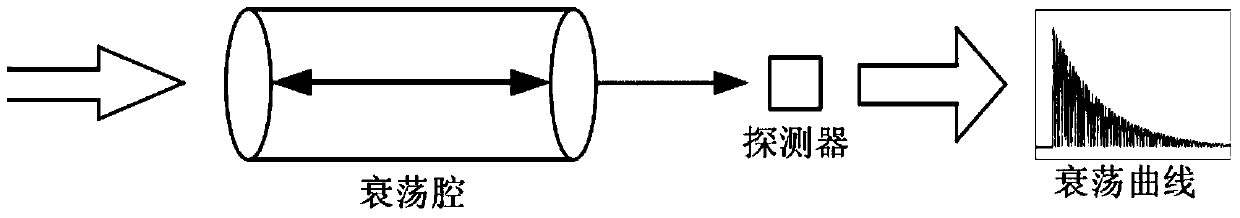 Gas detection device in transformer oil with high-sensitivity spectral absorption attenuation oscillation cavity