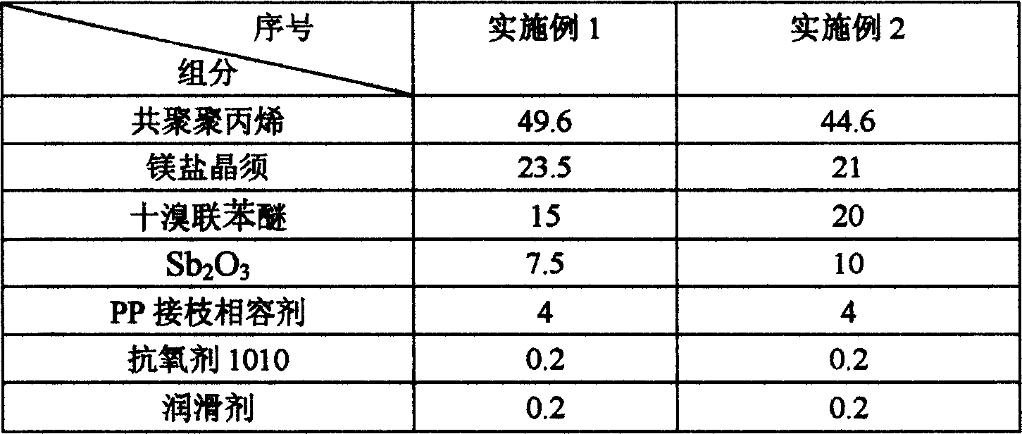 Magnesium solt whisker rein forced fire-resisting polypropylene composition