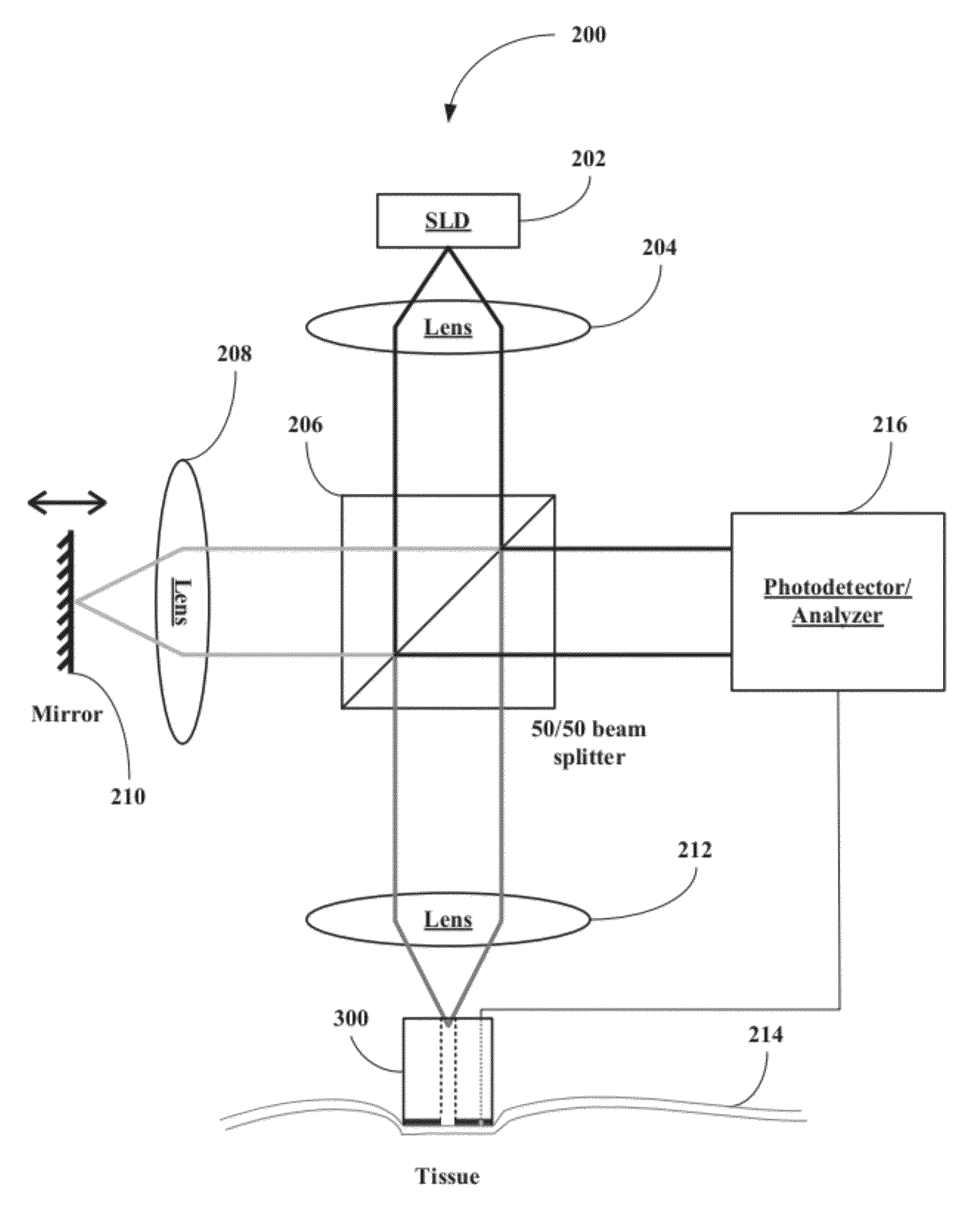 Noninvasive, Accurate Glucose Monitoring with OCT By Using Tissue Warming and Temperature Control