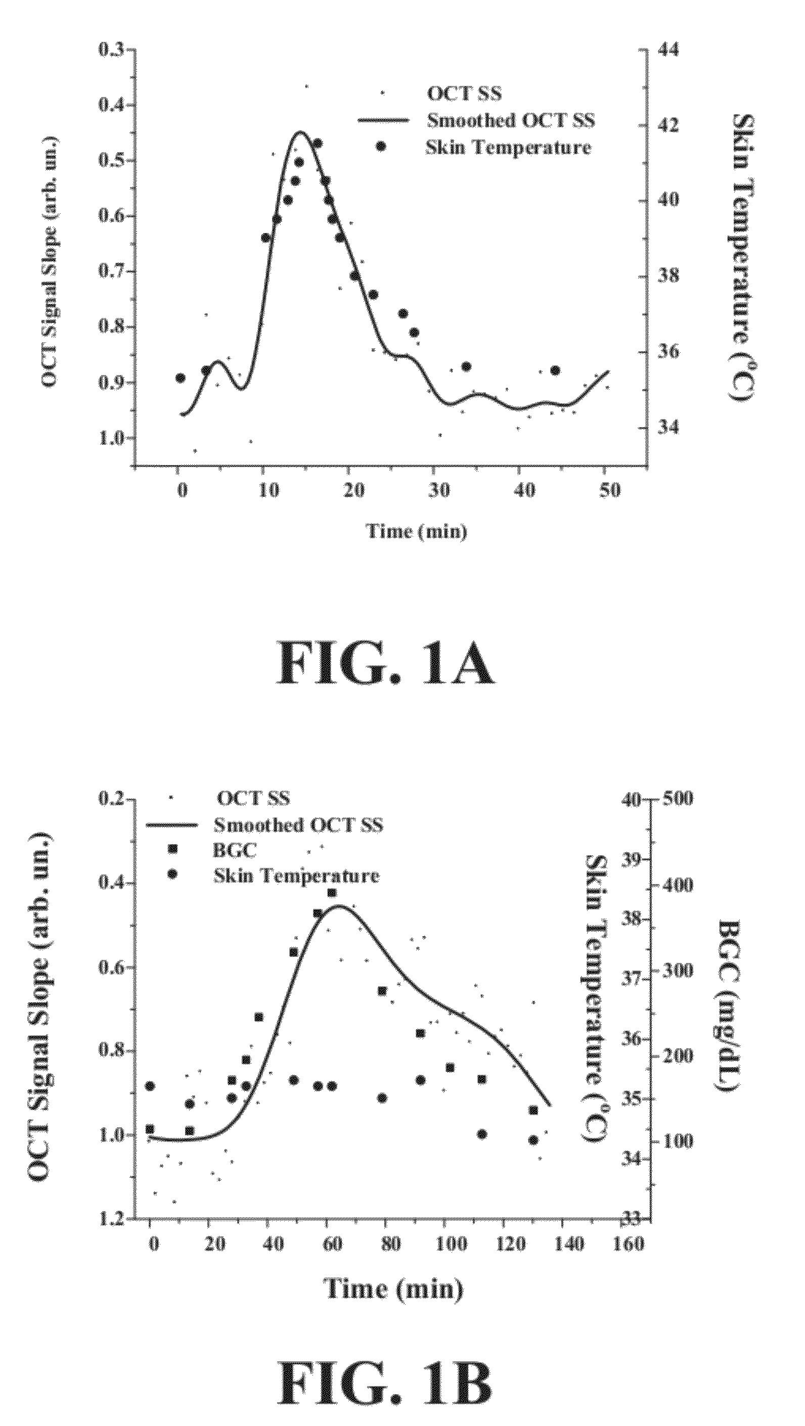 Noninvasive, Accurate Glucose Monitoring with OCT By Using Tissue Warming and Temperature Control