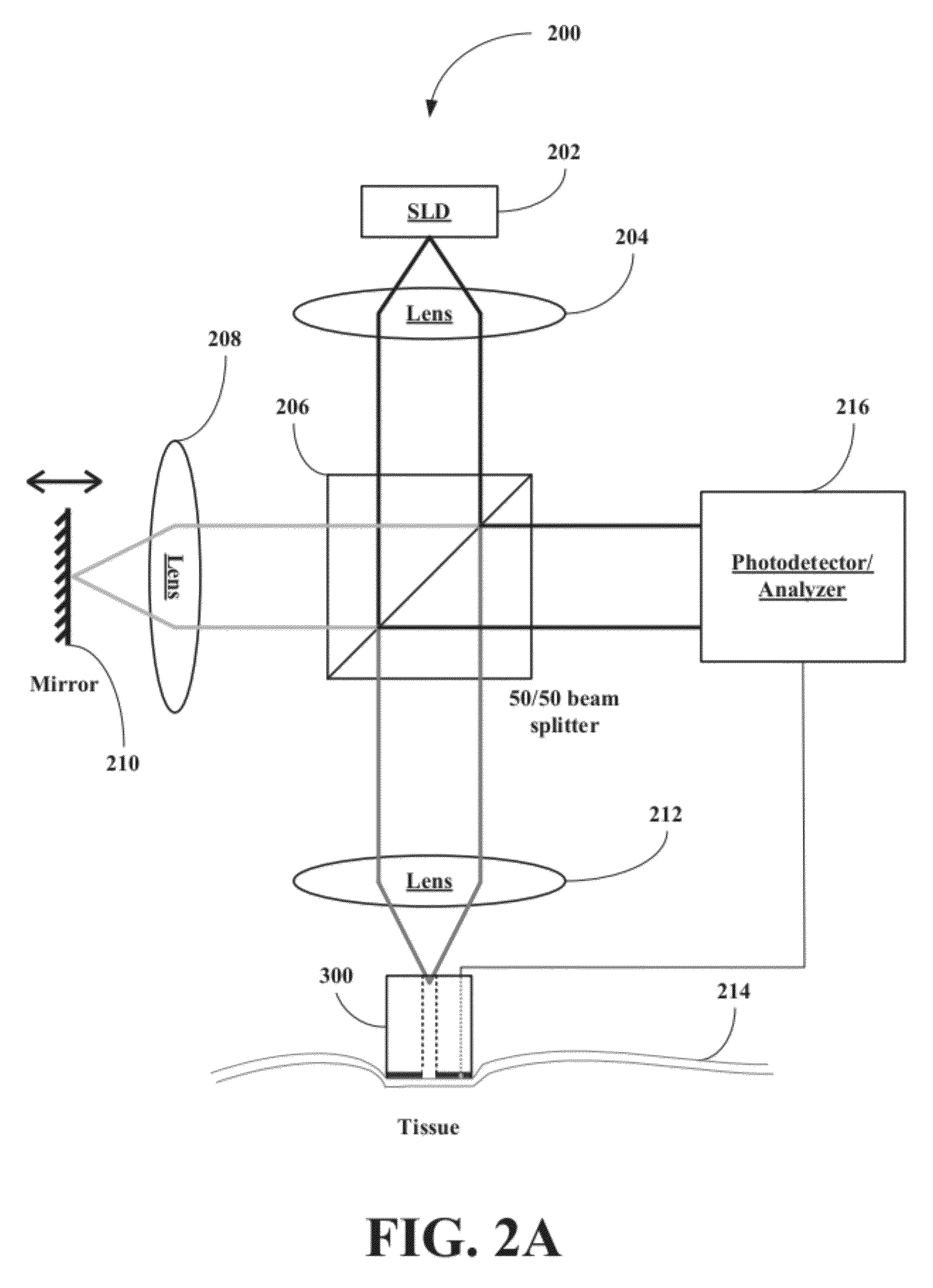 Noninvasive, Accurate Glucose Monitoring with OCT By Using Tissue Warming and Temperature Control