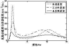 Hydro-pneumatic spring device with inerter and damper connected in parallel