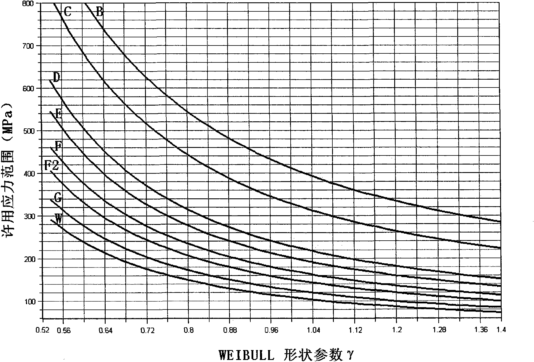 Design method for simplifying fatigue for semi-submersible type platform structure