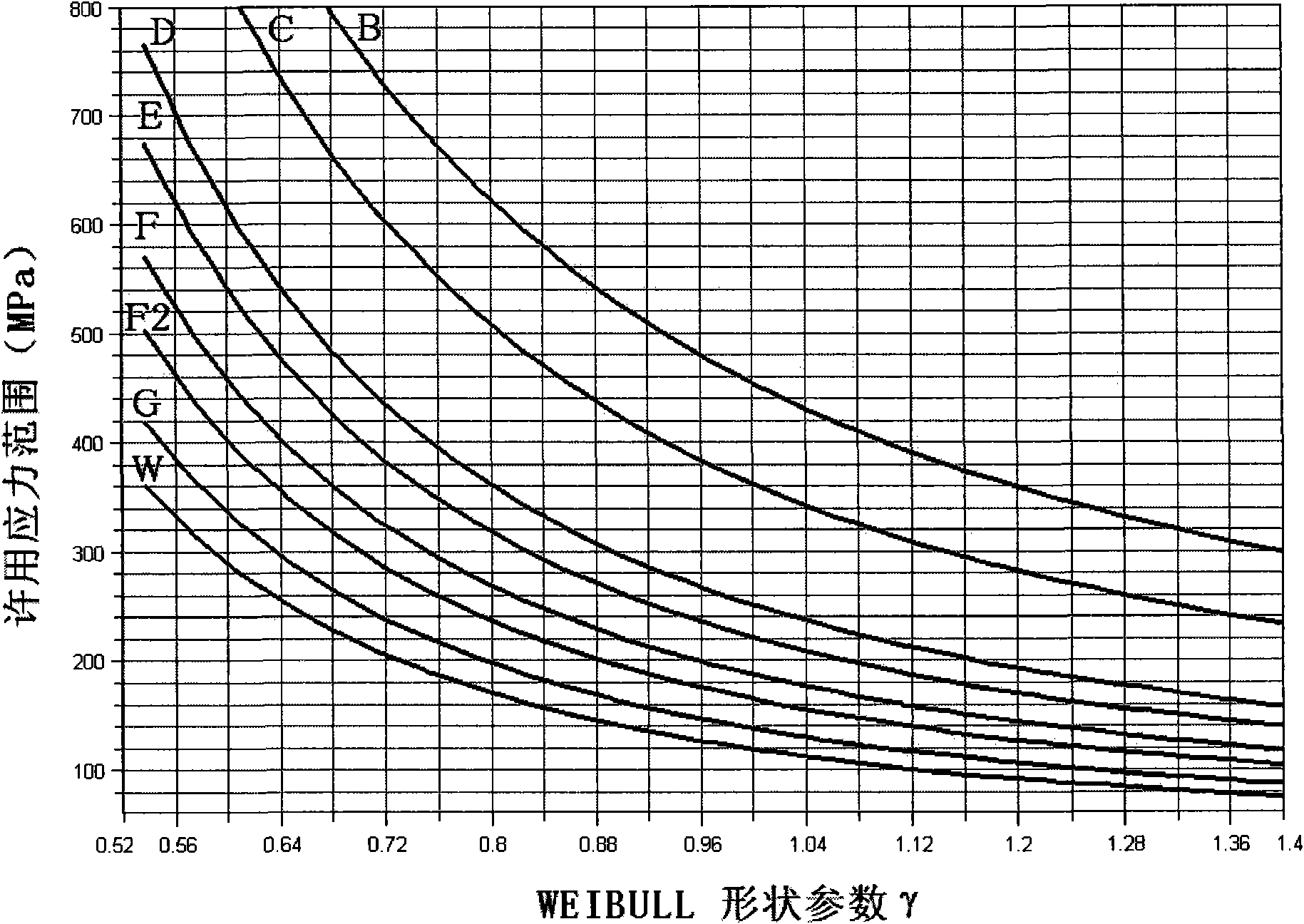 Design method for simplifying fatigue for semi-submersible type platform structure