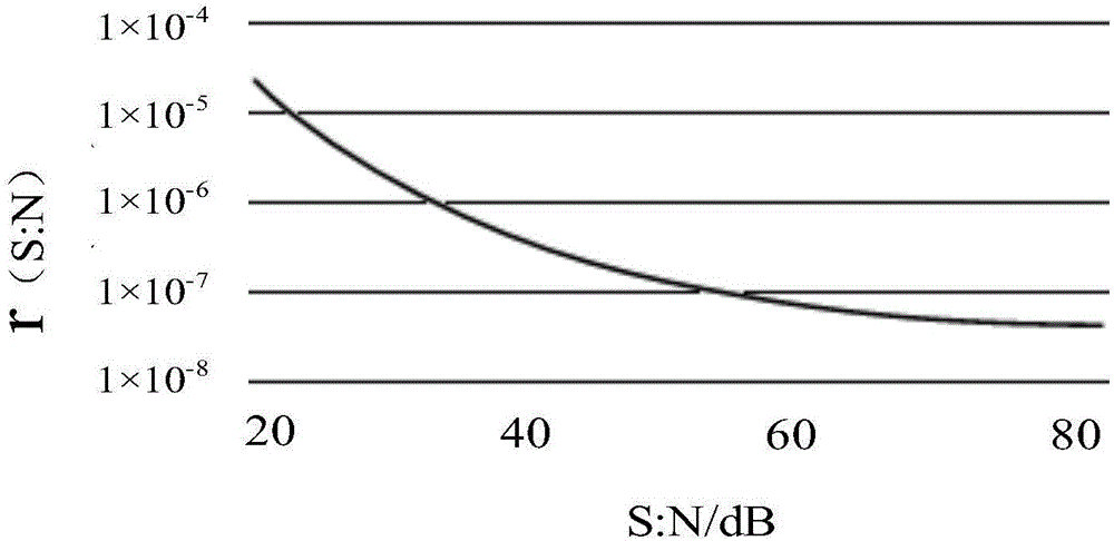 Power system frequency measurement method and device