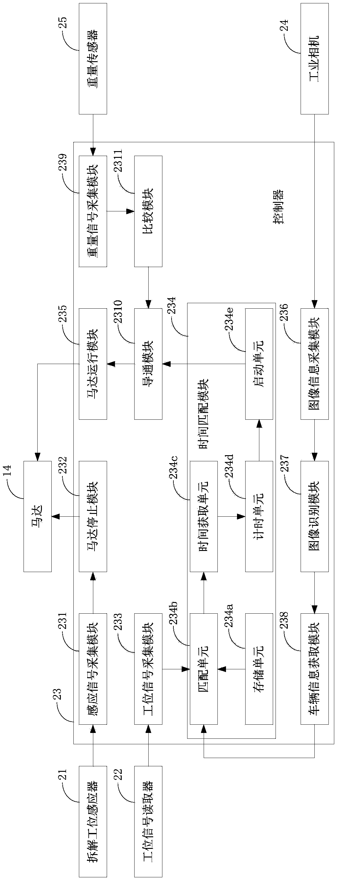 Conveying Time Control System of Scrapped Automobile Dismantling Line