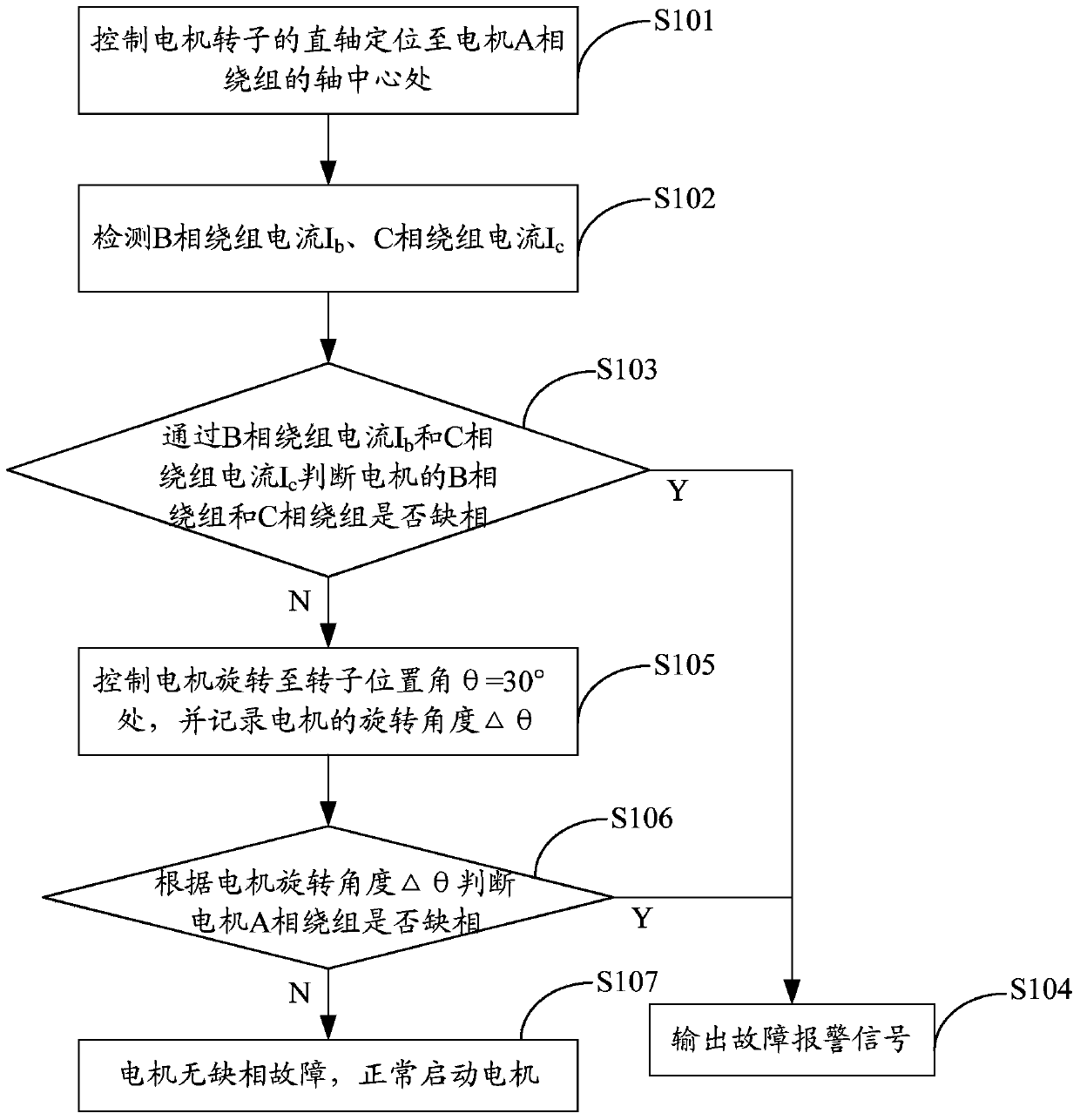 Open-phase detection method and detection apparatus for three-phase permanent magnet synchronous motor