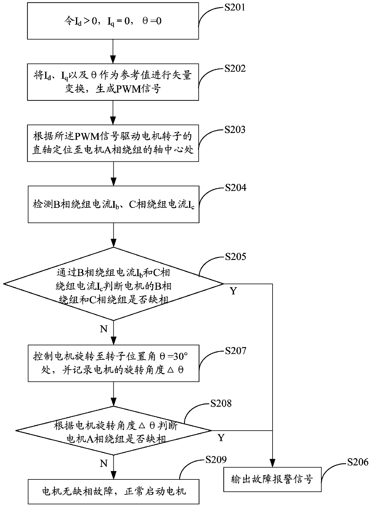 Open-phase detection method and detection apparatus for three-phase permanent magnet synchronous motor