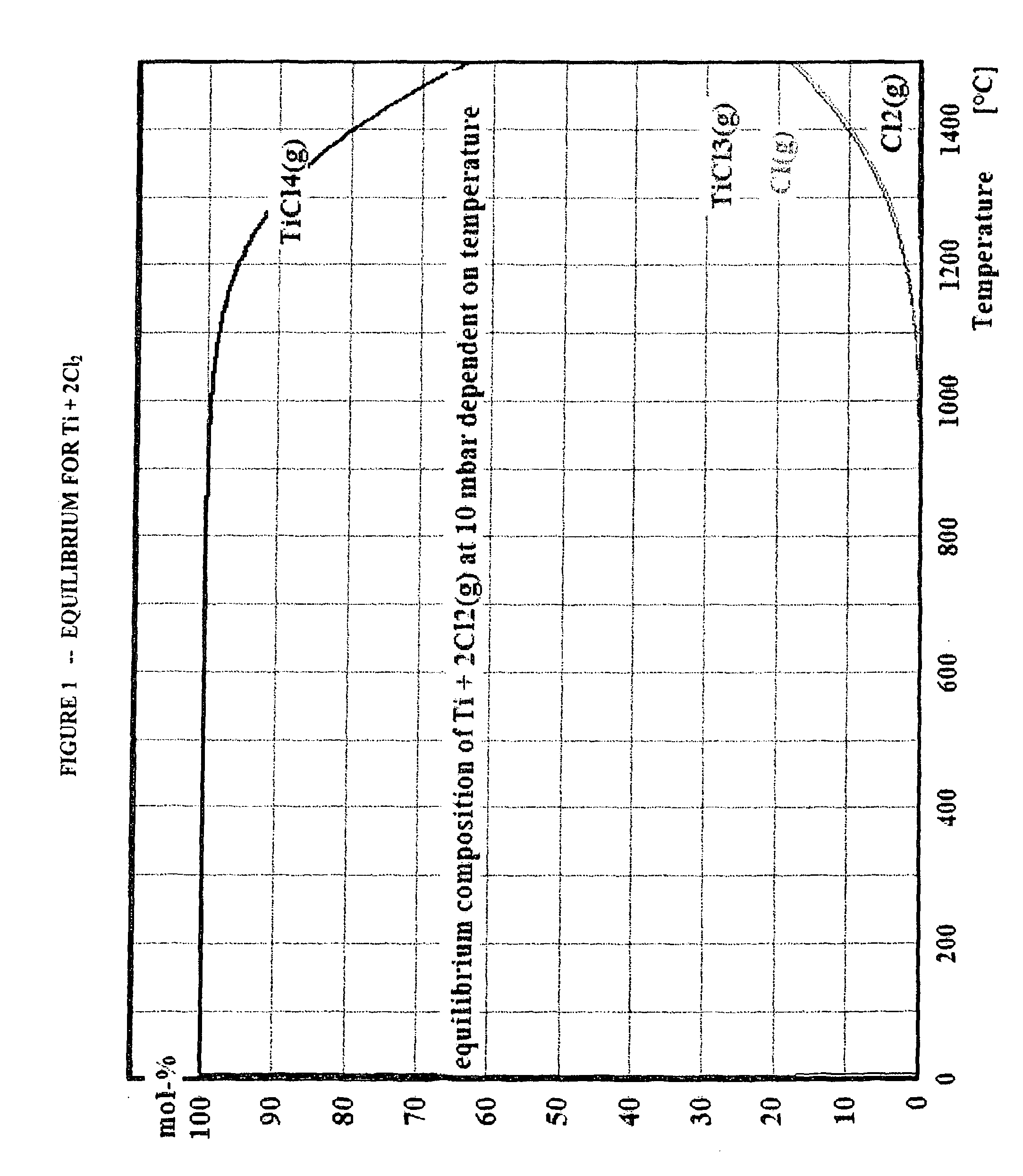 Metal halide reactor for CVD and method