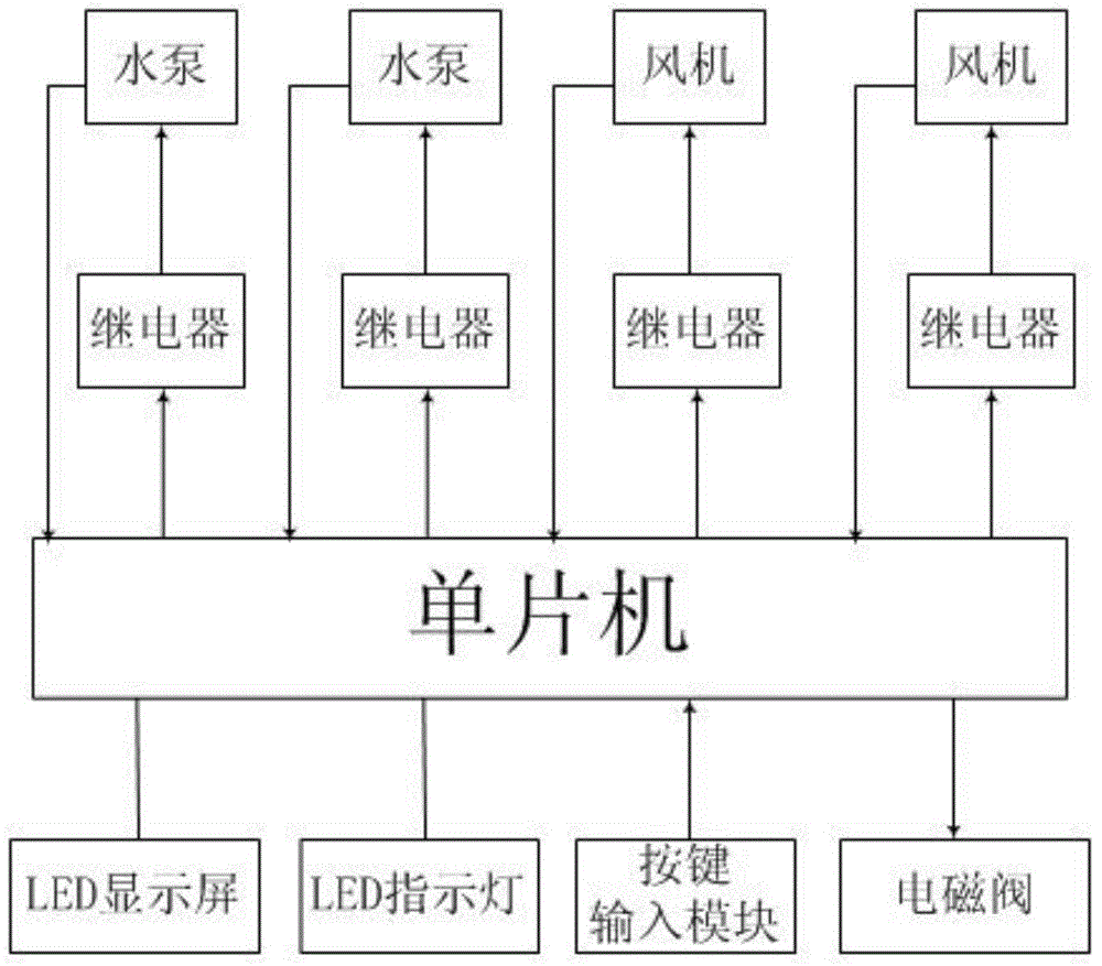 Water supply system control device used for chemical fiber production