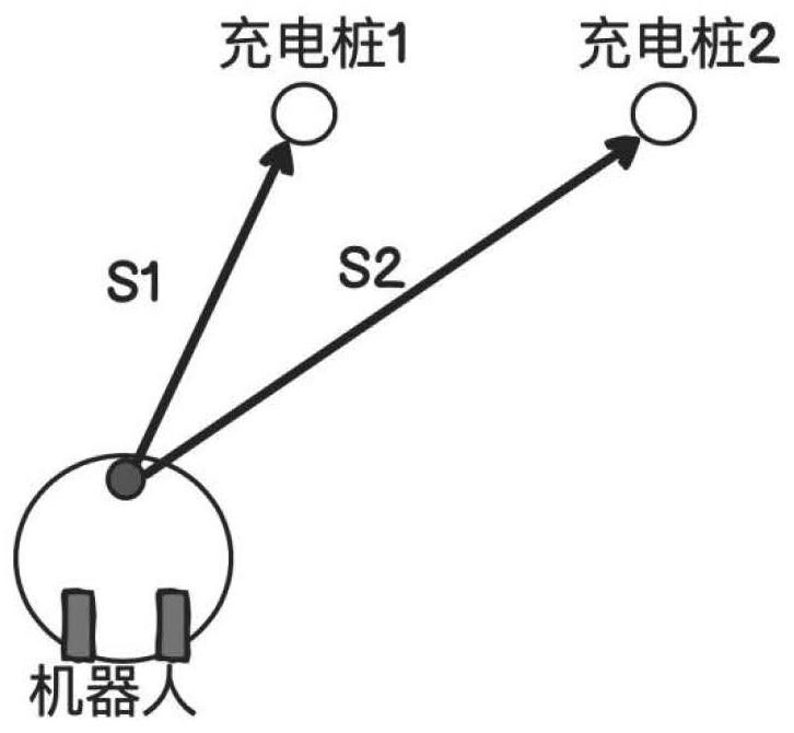 Automatic charging method of robot, robot and waybill scheduling system