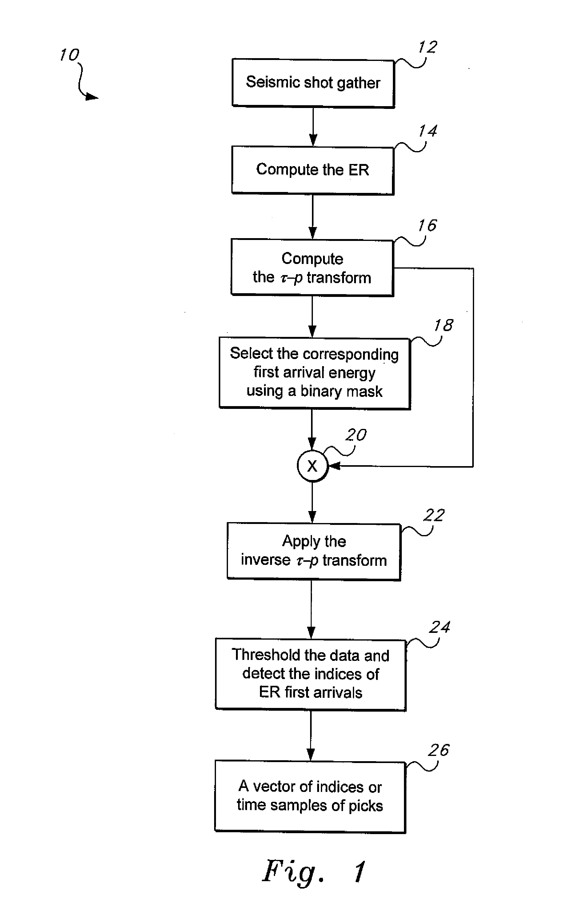 Method of first arrival picking of seismic refraction data