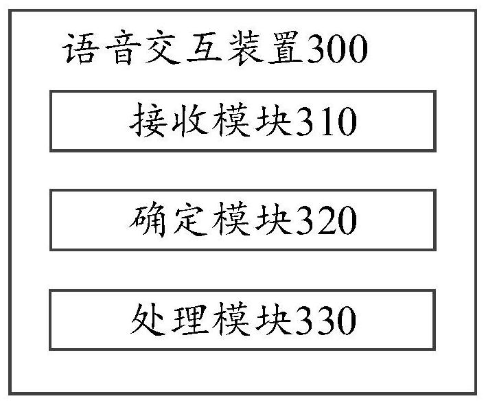 Voice interaction method, device and equipment, and storage medium