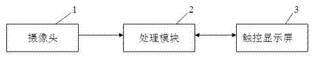 Multi-touch focus imaging system and method, as well as applicable mobile terminal