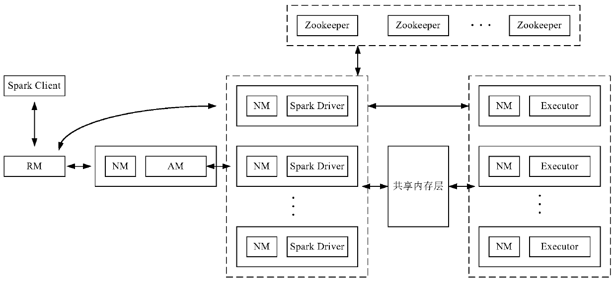 A data processing method and device