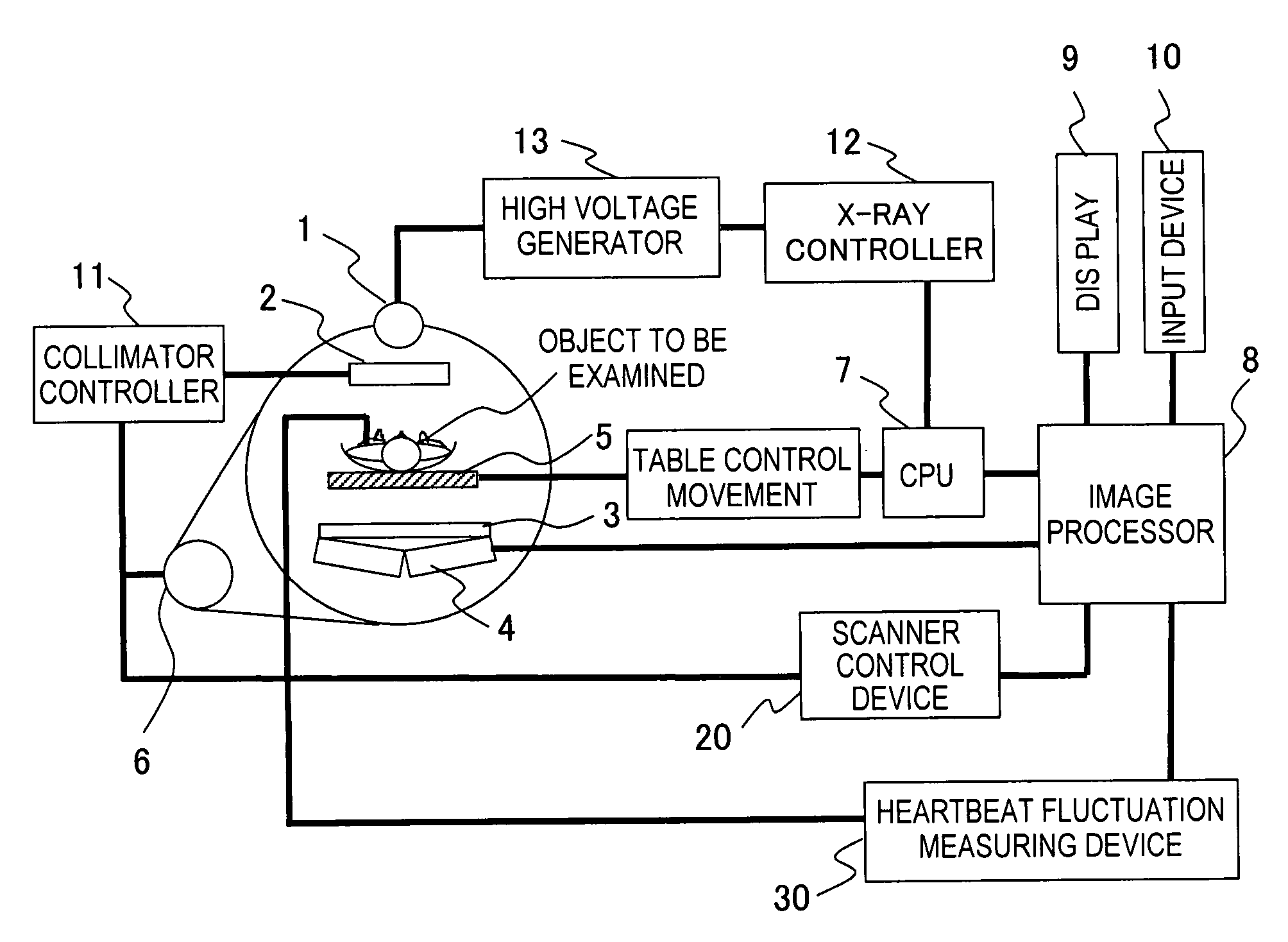 Radiotomography apparatus