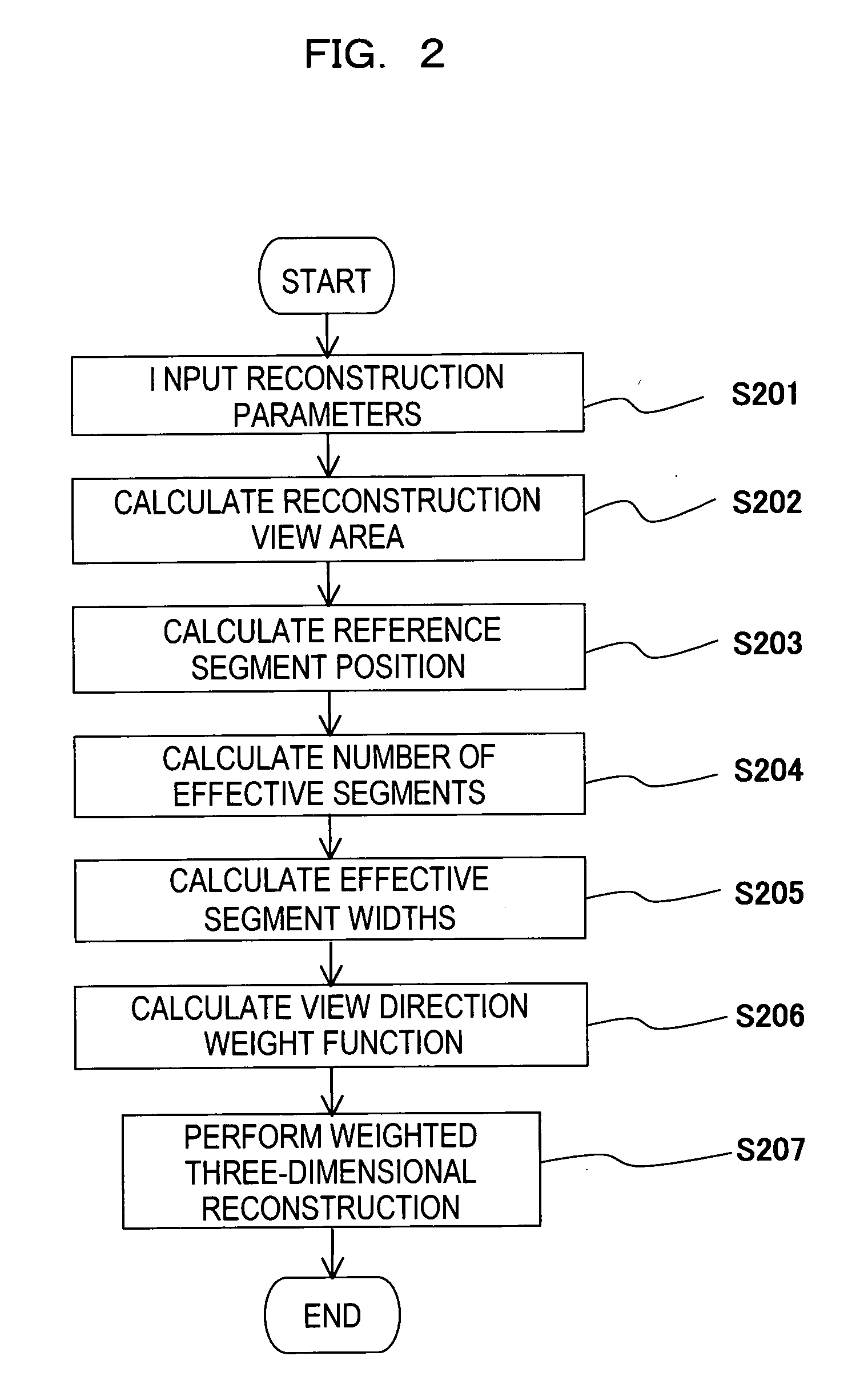 Radiotomography apparatus