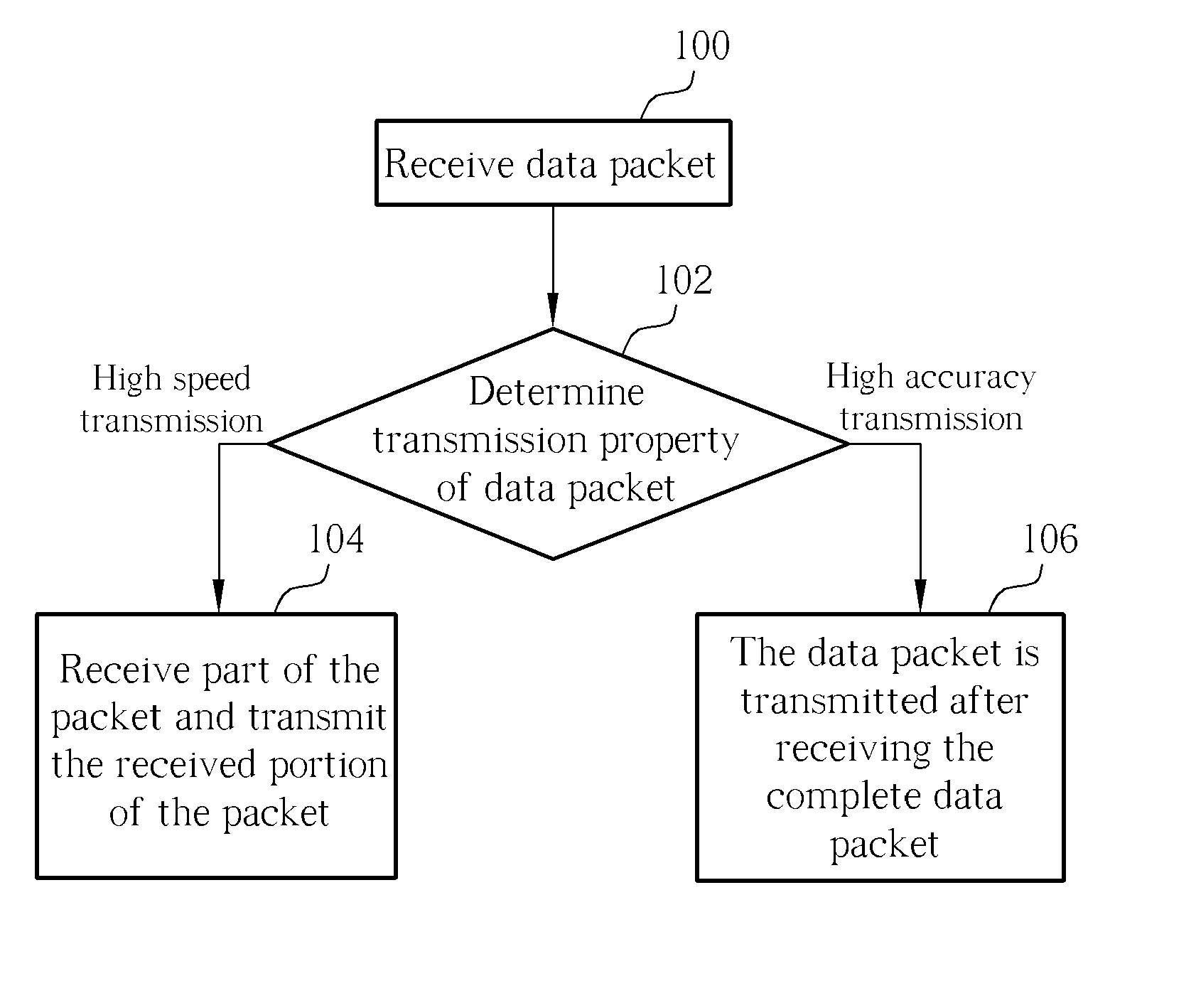 Switch capable of controlling data packet transmission and related method