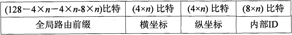 IPv6 address configuration method of wireless sensor network based on geographical position