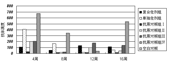 Adenosine triphosphate (ATP) and aluminium hydroxide composite adjuvant and vaccine containing same