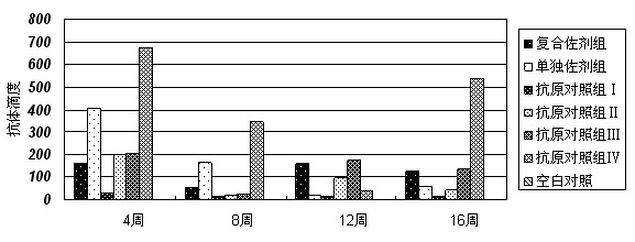 Adenosine triphosphate (ATP) and aluminium hydroxide composite adjuvant and vaccine containing same